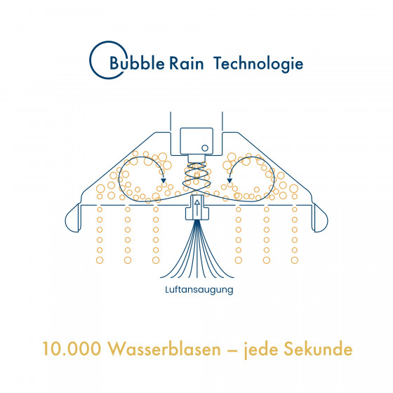 Bubble Rain XL Luxuspaket, Duschkopf und Brauseschlauch